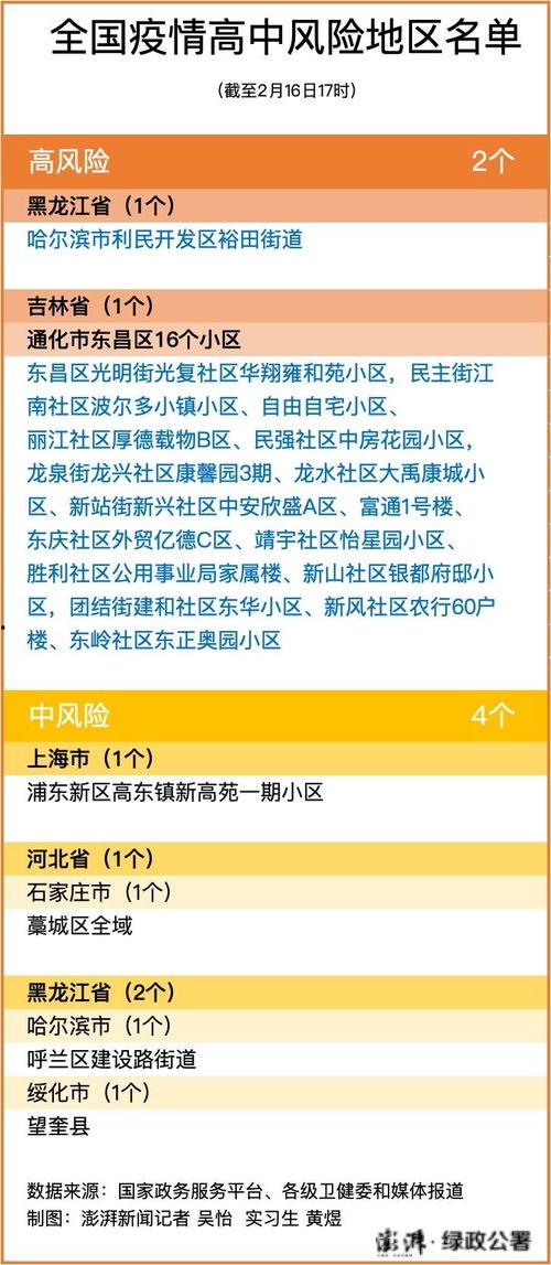 澎湃新闻爆料哈尔滨疫情,澎湃新闻揭露最新动态，防控形势严峻